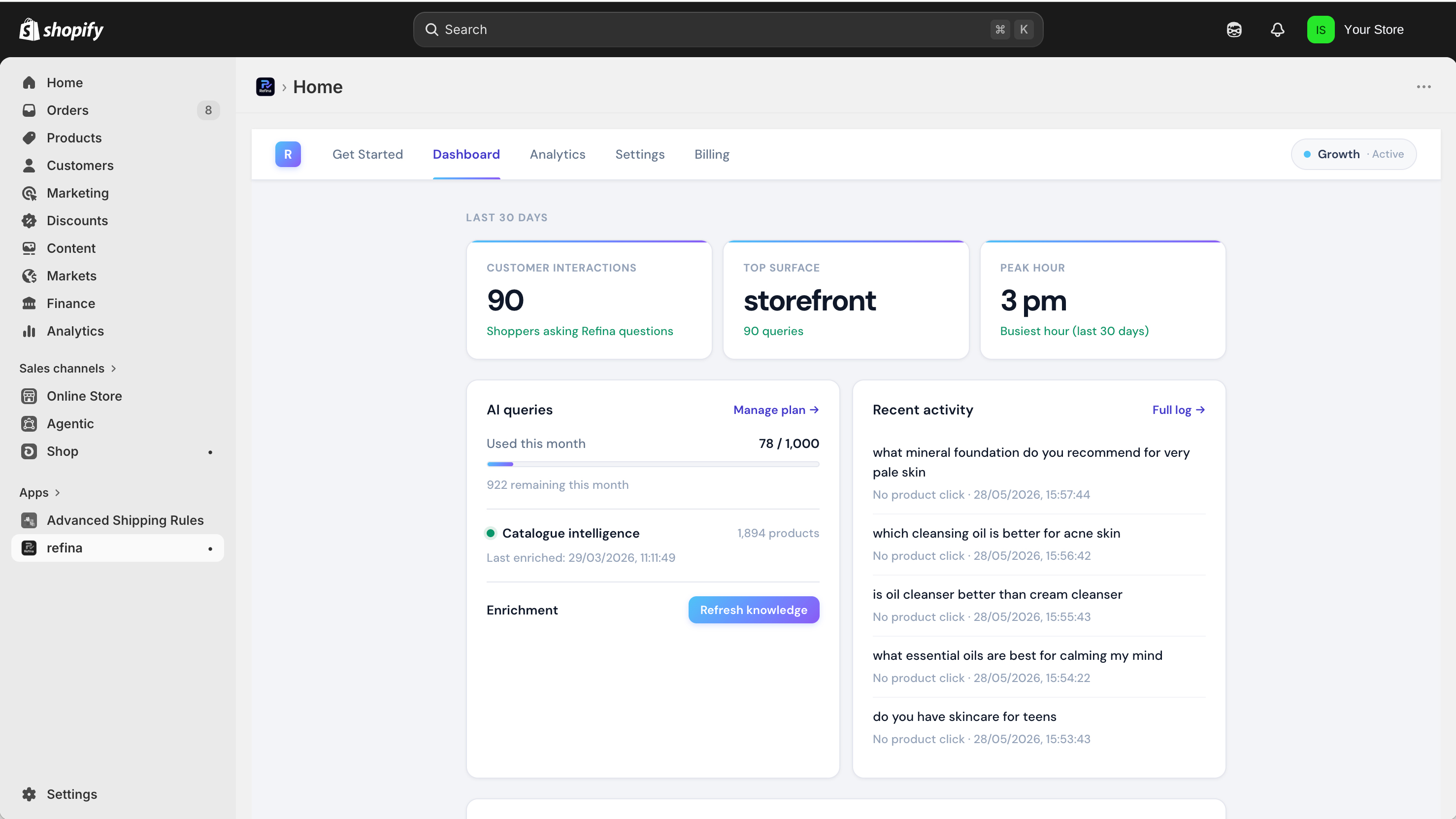Query volume over time, top questions, and recommendation metrics.